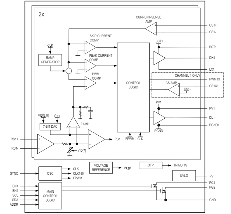 Analog Devices Inc. MAX20012B Automotive Step-Down Controllers
